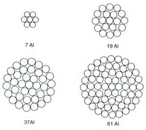 輕型鋼芯鋁絞線(xiàn)?35KV架空線(xiàn)路施工、安全技術(shù)方案